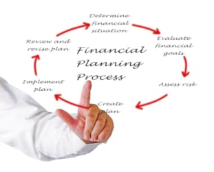 Financial planning process